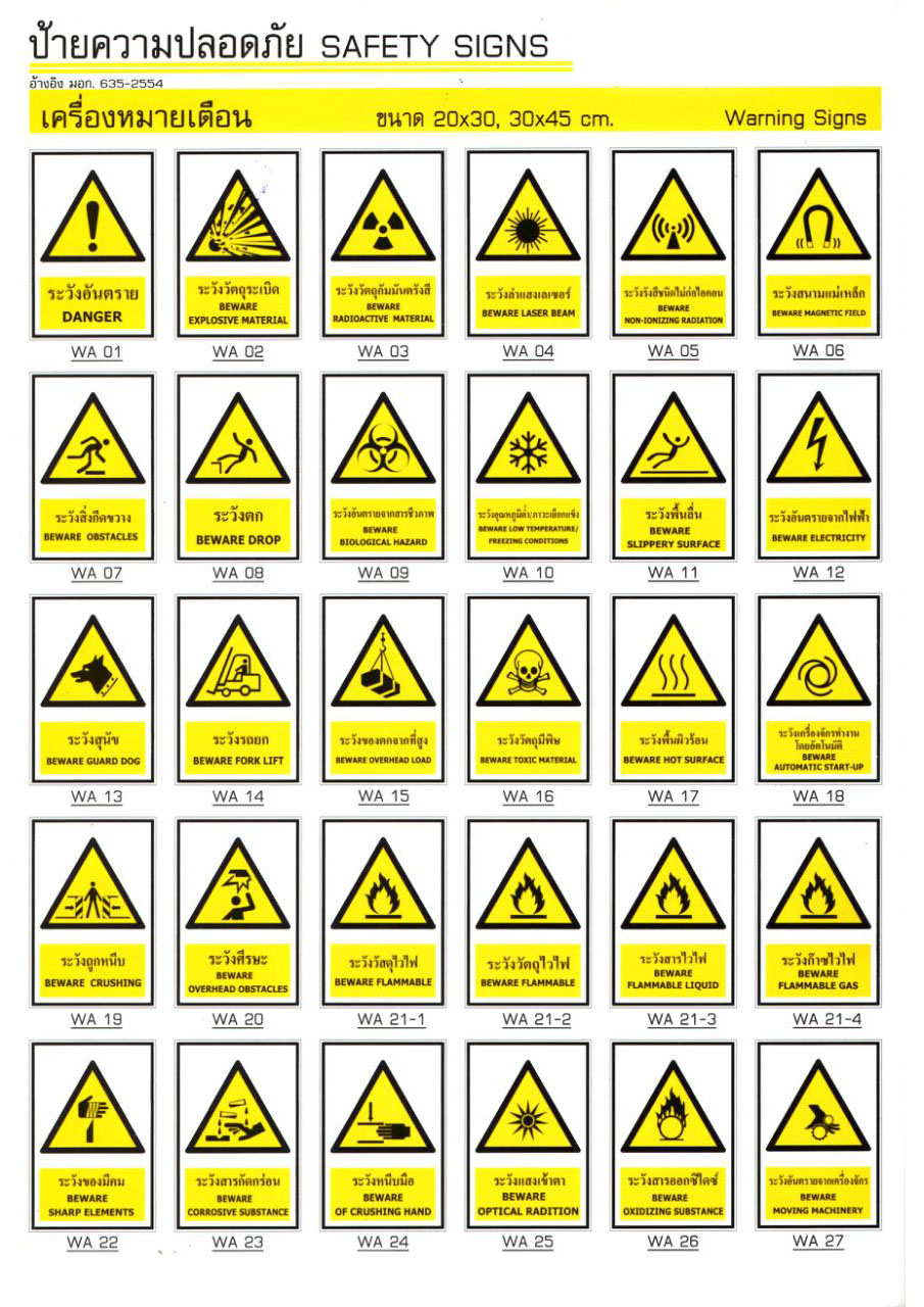 ป้ายเพื่อความปลอดภัย เครื่องหมายเตือน | วัฒนา เซฟตี้ โปรดักส์
